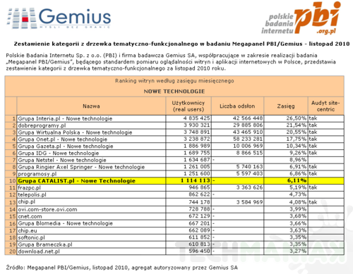 stat_pbi_2010_11